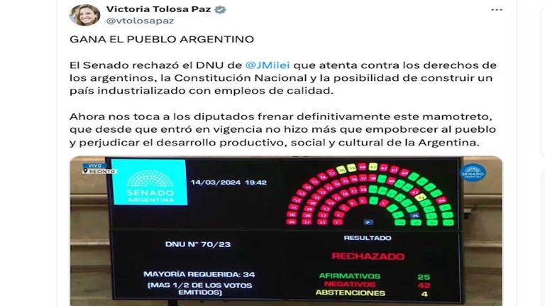 Repercusiones tras el rechazo del DNU en el Senado 20240314
