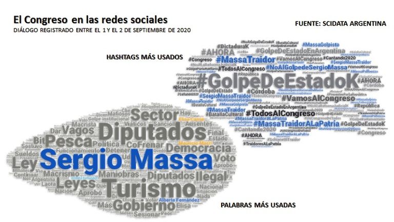 grafico corbalan 2