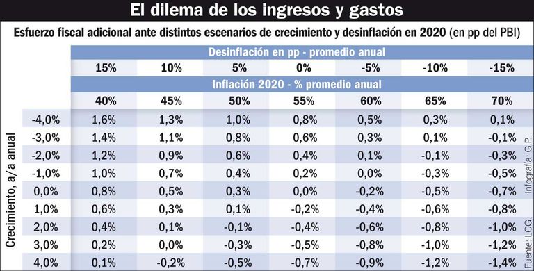 infografia ingresos y gastos 20191130