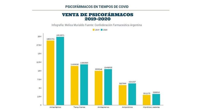 psicofármacos 20211006