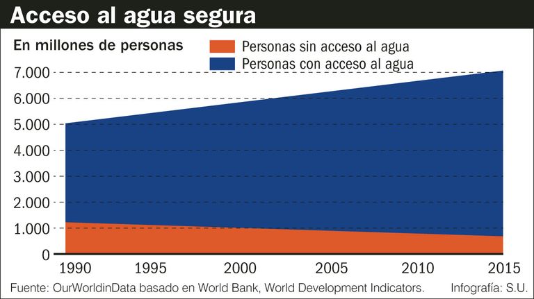 Acceso_agua