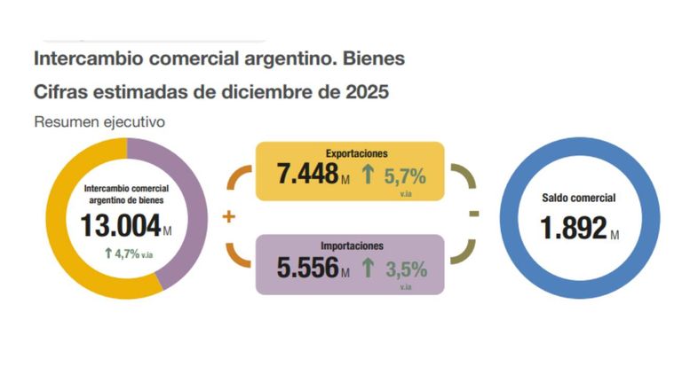 Intercambio 20012026