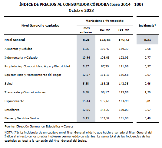 PRECIOS