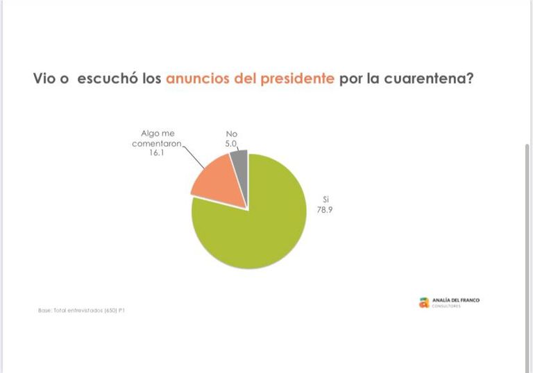 Encuesta cuarentena
