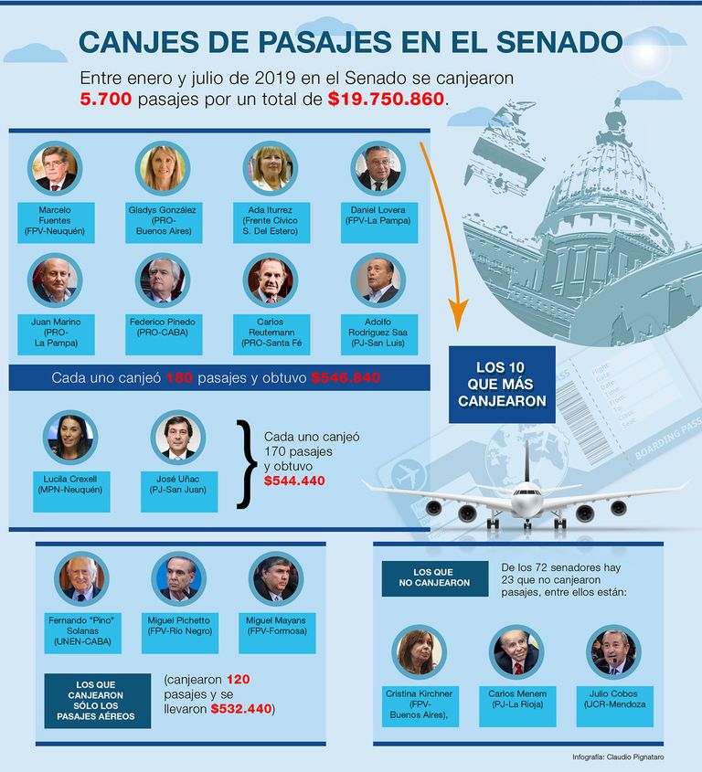 Infografía canjes Senado