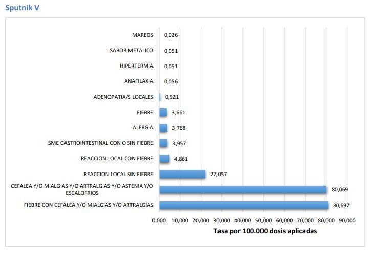 Los efectos adversos de la vacuna contra el coronavirus.