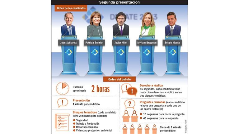 Debate presidencial 20231008