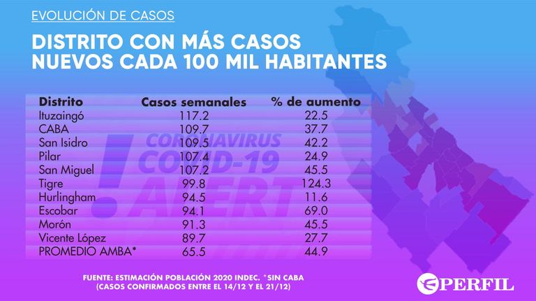 Graficos de testeos 20201222