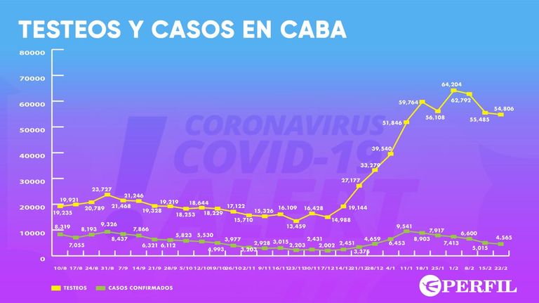GRAFICOS 20210224