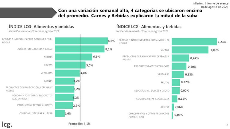 LCG Grafico 20230818