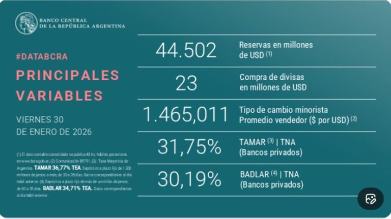 Reservas BCRA