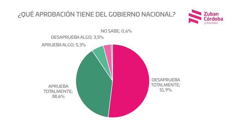 Encuesta Milie - Córdoba
