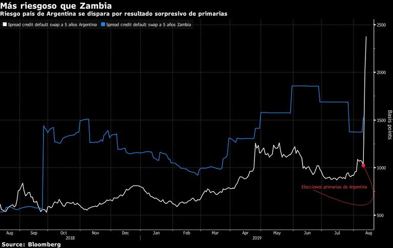 Zambia