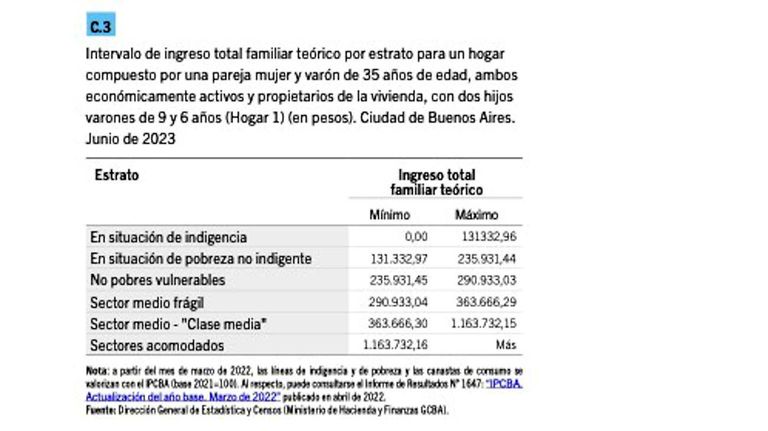 Canastas básicas en CABA 20230711