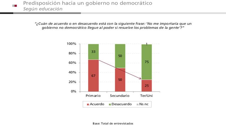 Encuesta Cultura Constitucional 2023 20231019