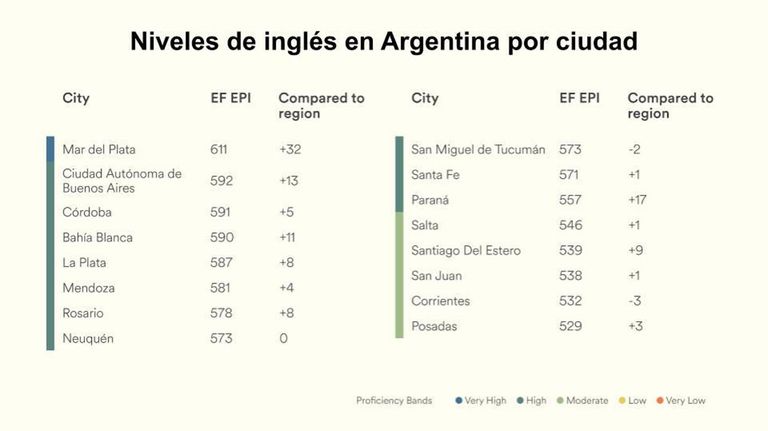 Verbo