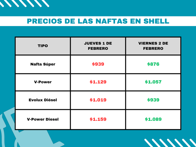 COMBUSTIBLES