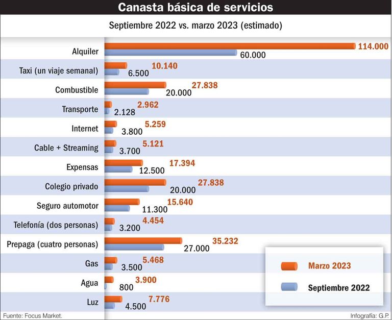 20221112_canasta_basica_servicios_gp_g