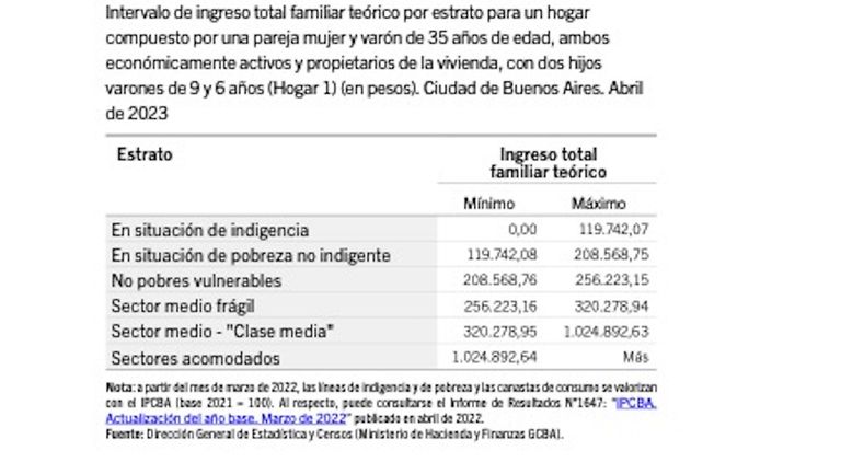 Ingresos