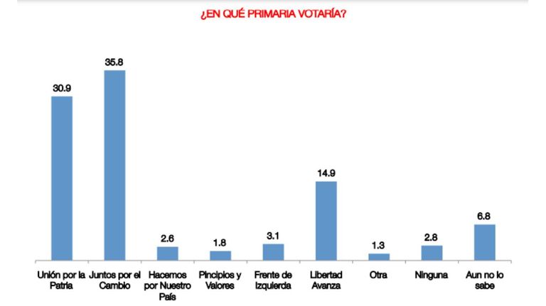 Encuesta Circuitos 20230804