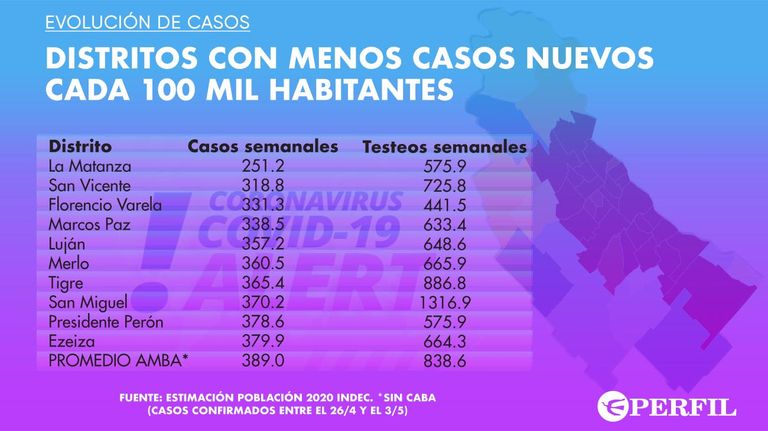 Grafico 20210504