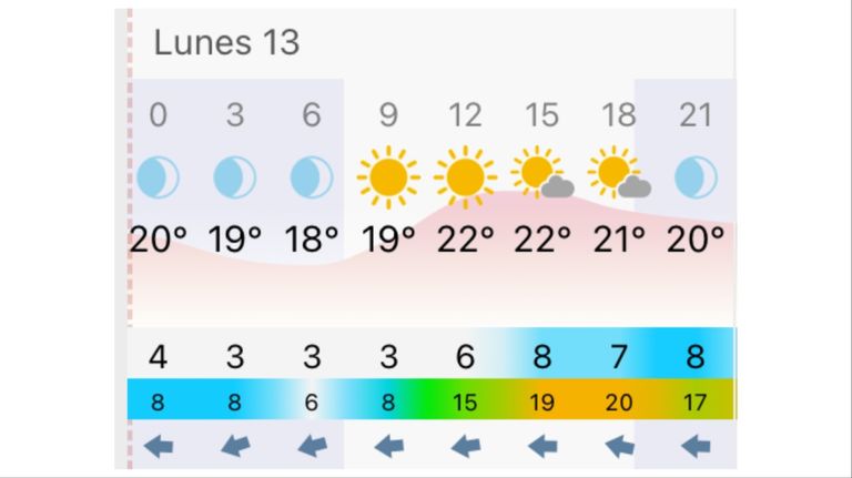 Pronóstico Buenos Aires lunes 13 de abril