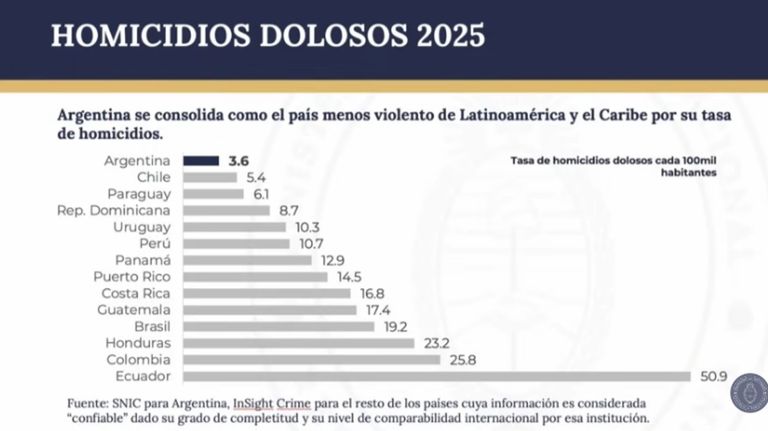 Conferencia de la ministra Monteoliva: estadísticas 20260601