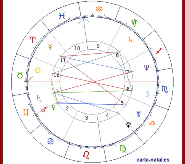 Carta astral de Sergio Massa