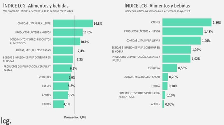 Graficos 20230601