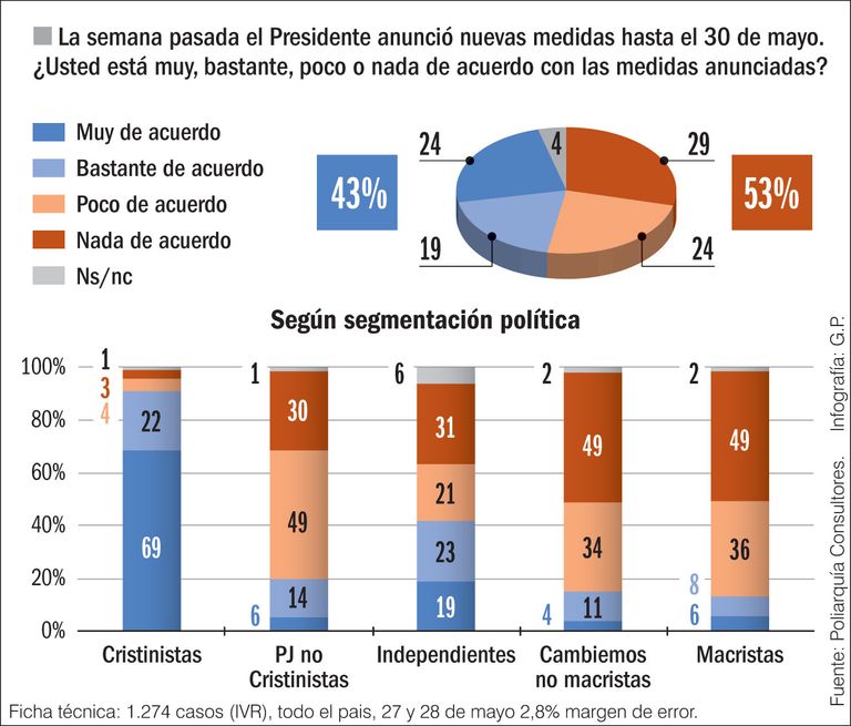 Estadísticas y análisis de datos.