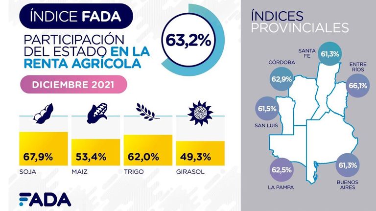 Graficos FADA. 20211230