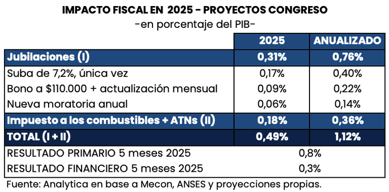 Costo fiscal proyectos Analytica