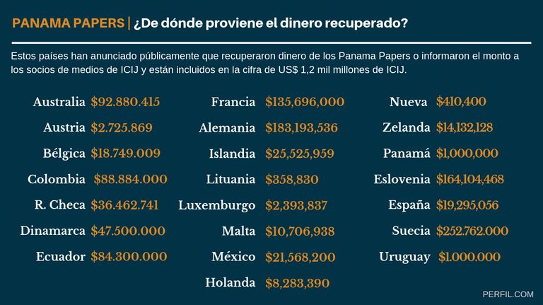 infografia panama papers