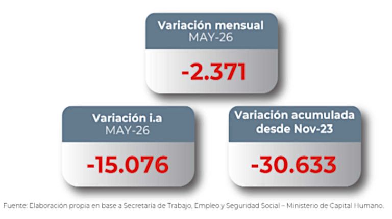 Índice de Vulnerabilidad Familiar del Congreso