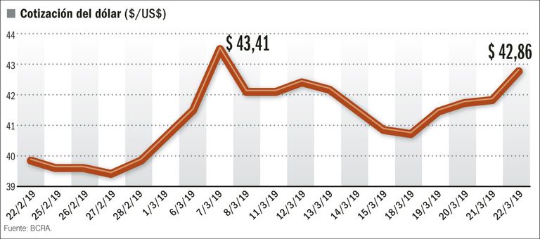 graficos economia
