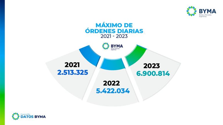 BYMA