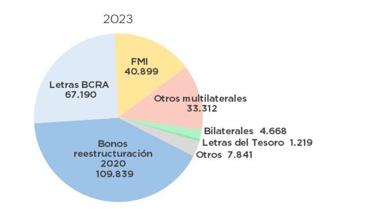 Deuda en moneda extranjera de Argentina.