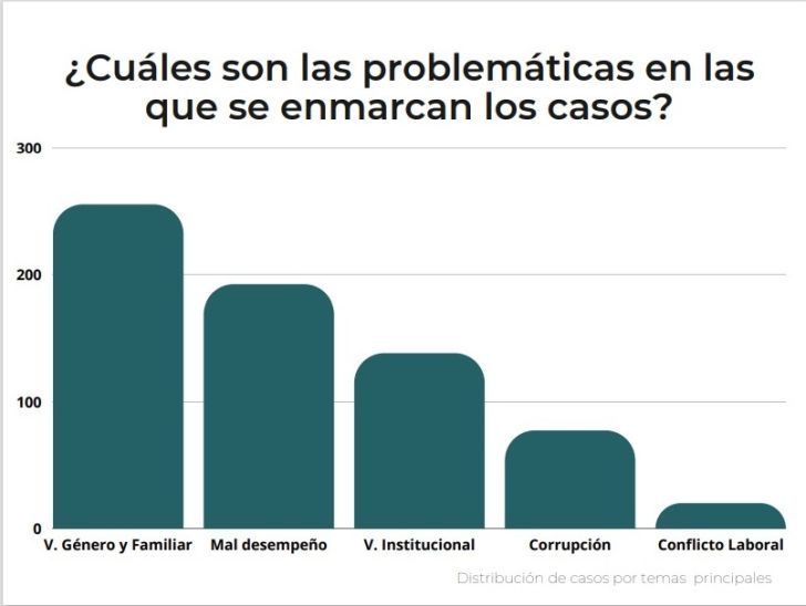 Delitos