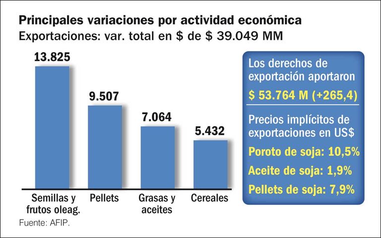 Balance de las cuentas públicas