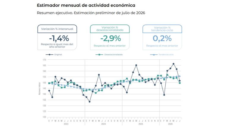 Estimador mensual de actividad económica