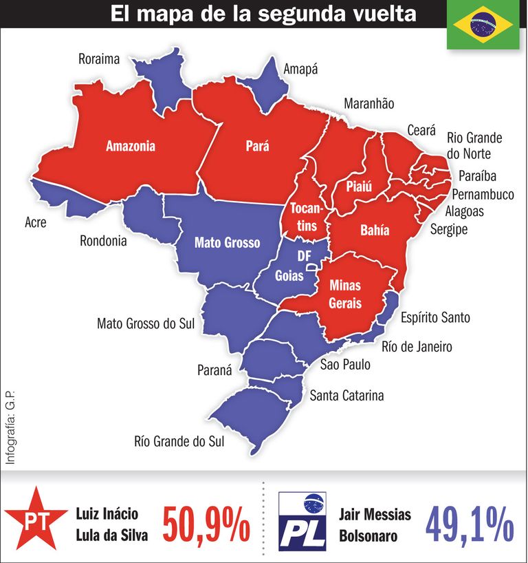 Brasil 20221105