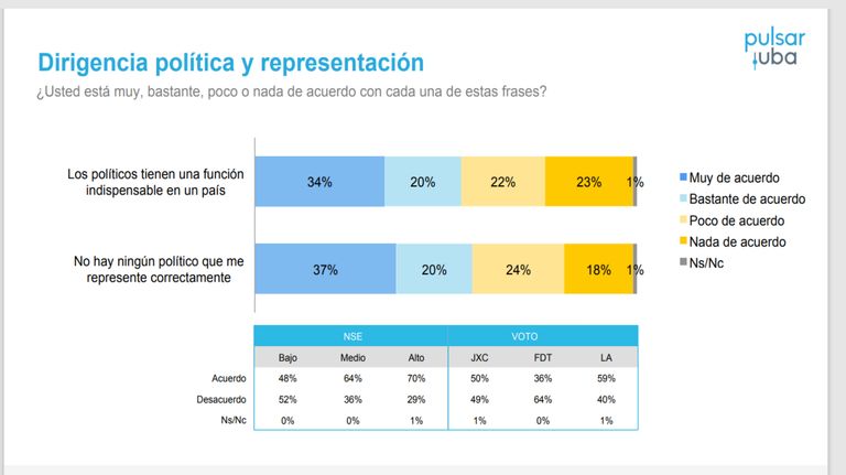 20230804 Encuestas de observatorio Pulsar de la UBA y Opinaia.