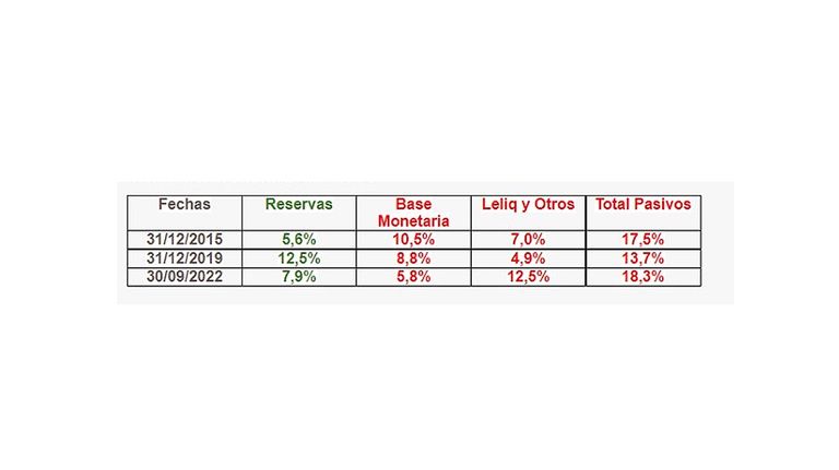 Gráficos economía 20221017