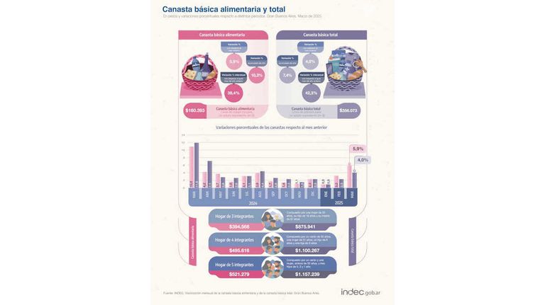 DATOS DE INFLACION INDEC 20250411