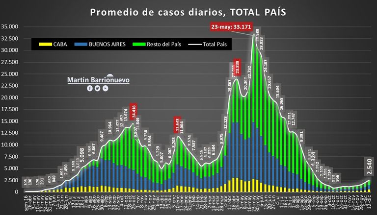 grafico 20211213