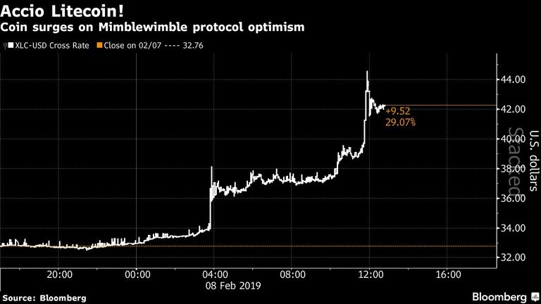 bitcoin