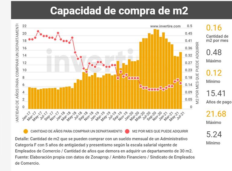 capacidad de compra 20210803