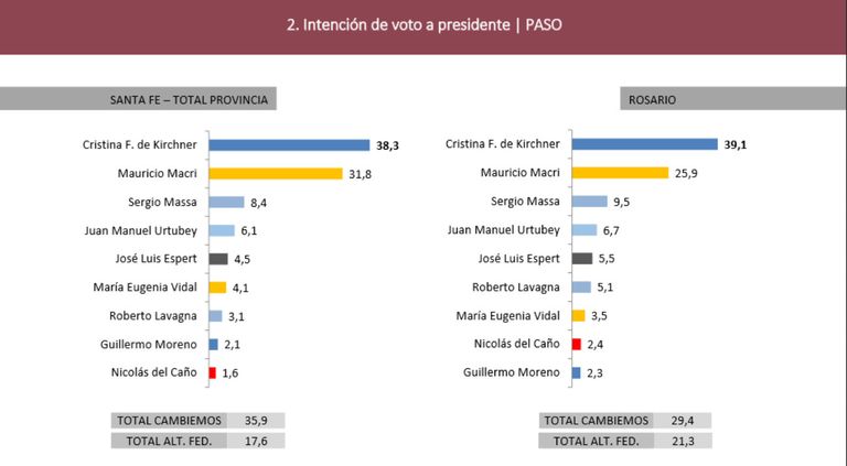 Encuesta PASO Santa Fe