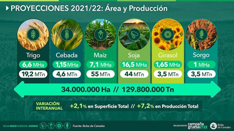 Estimaciones agrícolas 2021/22