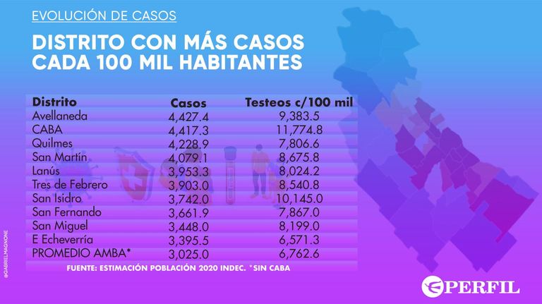 Graficos 20201013